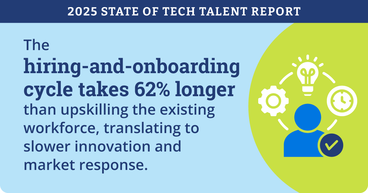 2025-Tech-Talent-Global-Report-Infographic_Social6-1