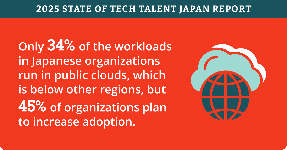 2025-Tech-Talent-Japan-Report-Infographic_Social1