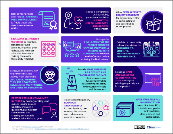 Releasing Internal Code into a New Open Source Project: A Guide for Stakeholders Featured Image 2
