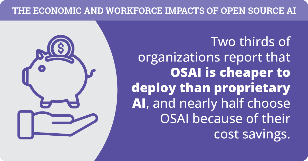 Meta Phase I_Market Impacts of Open Source AI_2025_Infographic-04