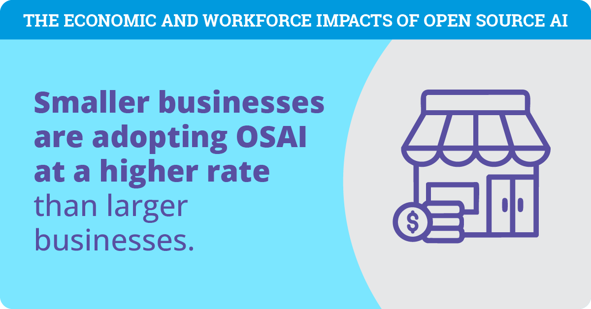 Meta Phase I_Market Impacts of Open Source AI_2025_Infographic-06